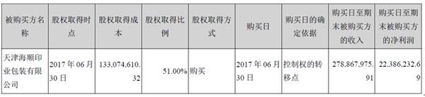 仅一家意向受让方 滨海能源出售资产是正常交易还是暗箱操作?