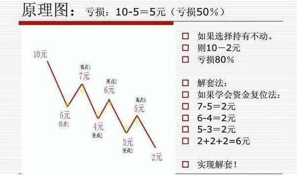一位老股民的血泪经验:失传已久的解套技巧，字字珠玑，含金量极