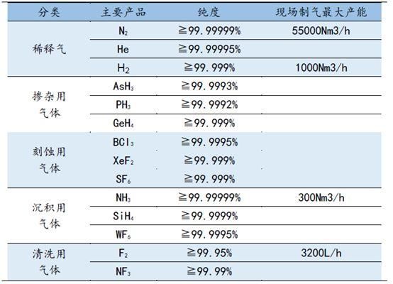 欧洲化工新材料龙头企业纵览|默克、林德气体