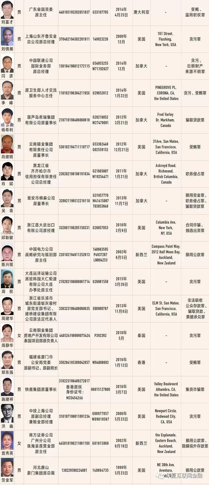 总人口表_乘法口诀表图片(2)