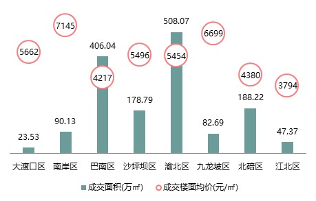 2018重庆土地市场十大关键词,你都get到了吗?