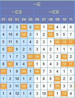 双色球18069期区间分析(附送实战单挑一注,仅