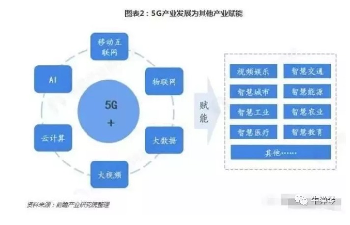 5G争夺战,对中国意味着什么?