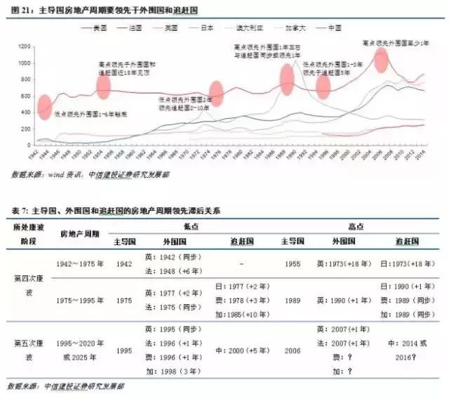 社科院最新报告预测房价要跌，暗合大神预言？