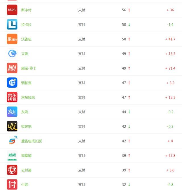 pos支付公司排名_银联pos支付图片(3)