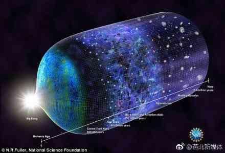 暗物质的第一个直接证据：从最早的宇宙中发现信号