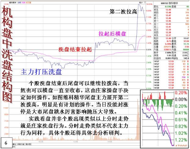 一位亏损百万老股民的终极感悟，让你每次买在最低点卖在最高点！