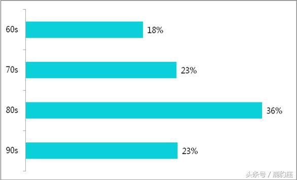 2017中国赴欧出境游大数据，妹子们最爱取得地方你猜不到