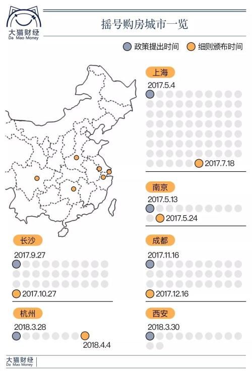 成交下降90%，价格直降三成…限购一年，北京商住房遇冷