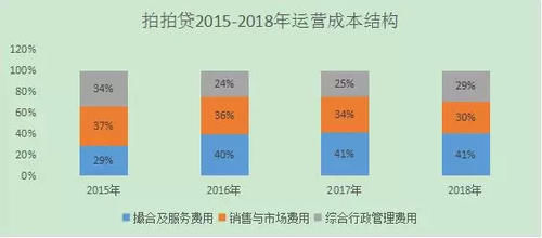 和信贷股票跌破1美元