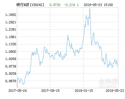 富国银行B净值下跌1.23% 请保持关注