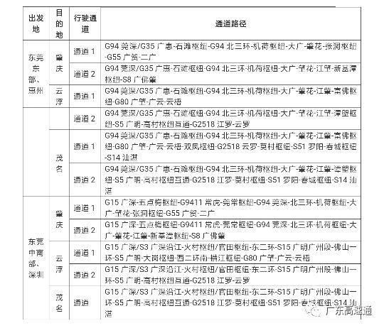 春节期间高速免费7天，开始时间为……