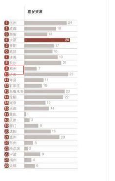 全国省会城市2028年GDP_成都NO.2 全国26个省会城市GDP排名 你贡献了多少