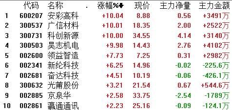 都是IPO，富士康凭什么“破纪录”?