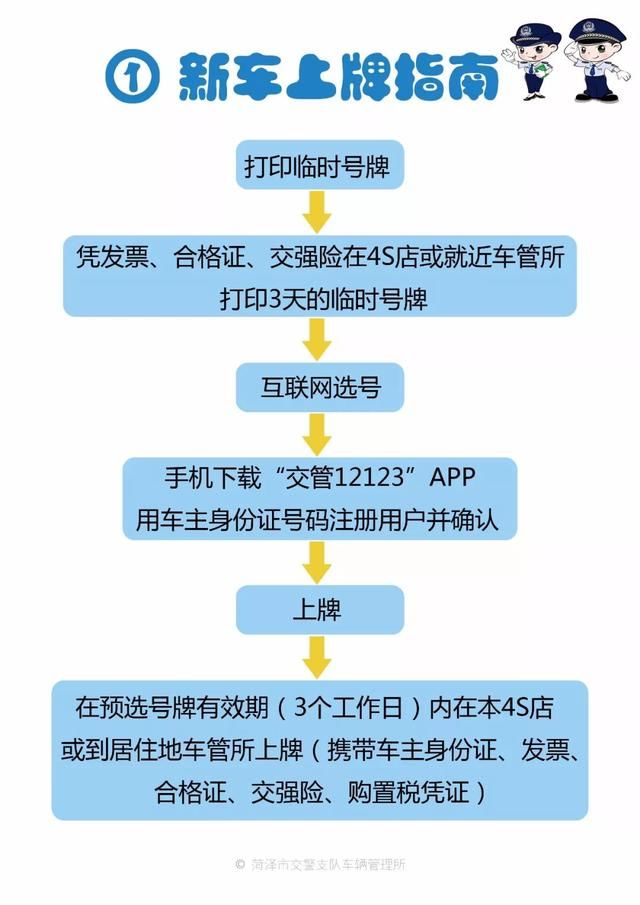 在菏泽买了新车不知道怎么上牌?车管所发布上