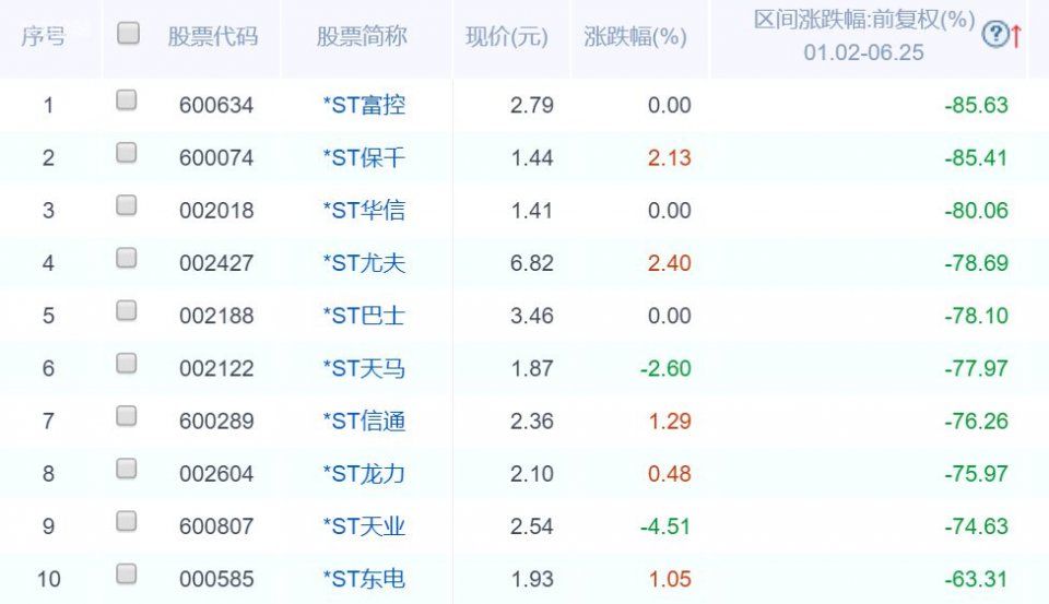 3000点之下,什么股票值得坚守?什么股票应该