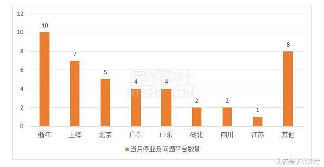 独家｜4月网贷行业研究报告