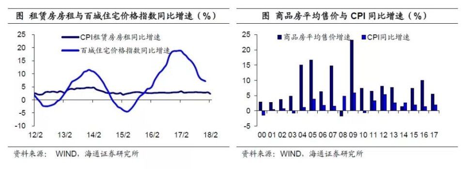 种种迹象显示:房价这次真的涨不动了!