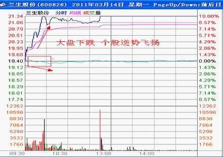 中国股市炒股的人都是落得什么结局？