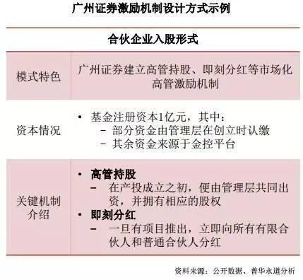 中国6类金控集团牌照大全及重磅战略方向