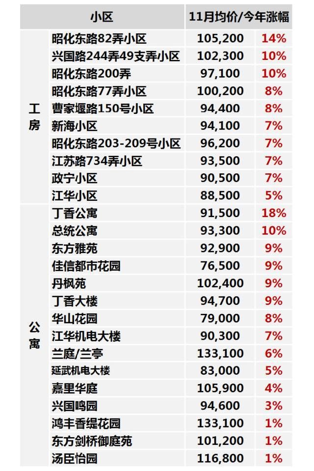 上海徐汇区小学排名_徐汇区上海小学
