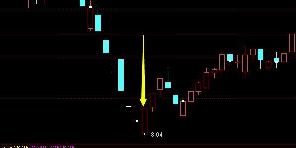 学好k线图，炒股赚钱不在是幻想，K线入门基础知识详解