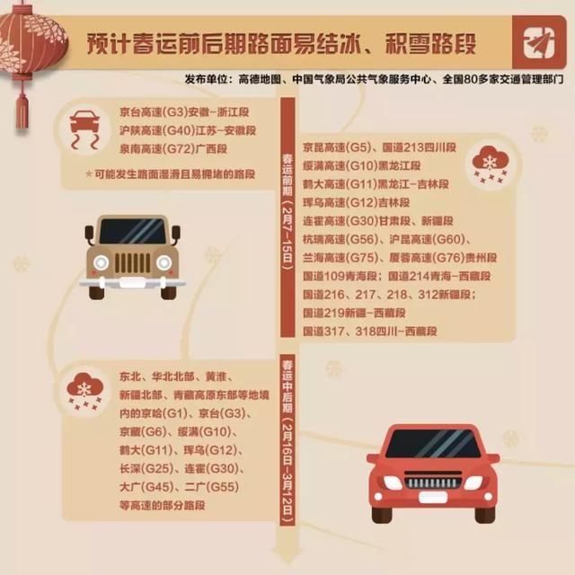 2018春运出行指南，为你选择最佳时间和线路！