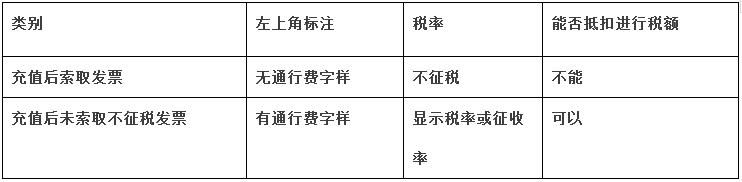 财务人员注意:预付费办理ETC,开具的票不同,决定了能否抵扣!