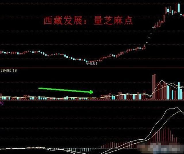 在中国股市，一旦出现“老鸭头”形态，非买不可!