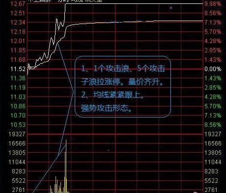 上海女教授点明:\＂集合竞价\＂黄金铁律,散户必须学会,实现百亿