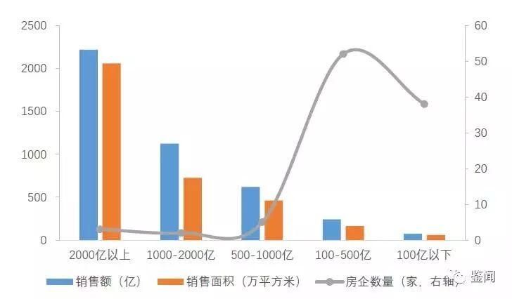 30亿落差!俩榜单数据打架，河南房地产老大懵圈了