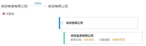 扒一扒草根投资、微贷网、爱钱帮最近怎么了？