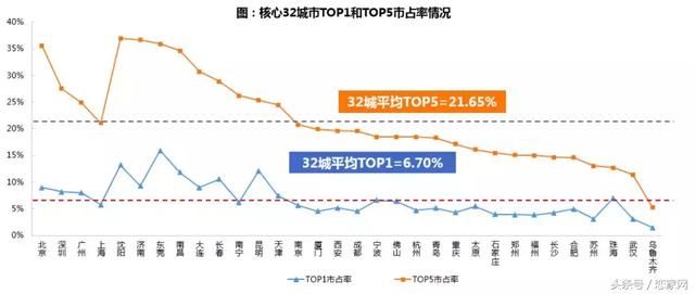 保利2017年房地产行业白皮书,未来已来,这是房地产最好的时代!