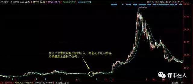 中国股市庄家最怕散户用这招!跟庄家喝肉汤|附主图公式源码