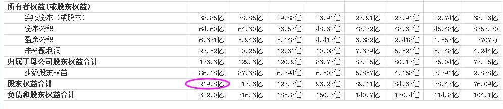 市值从2000多亿跌倒200多亿，上市三年最惨次新股，股民：悲哀！