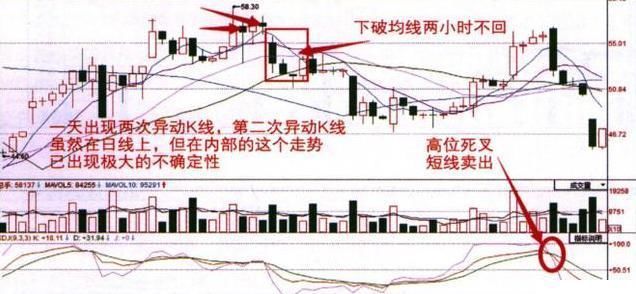 一万本股票书挑出的精华，炒股为什么要看均线，一语惊醒所有人！