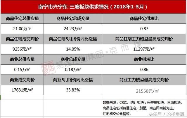 土拍前瞻：热议两年的奥莱综合体，终于要落户南宁啦！