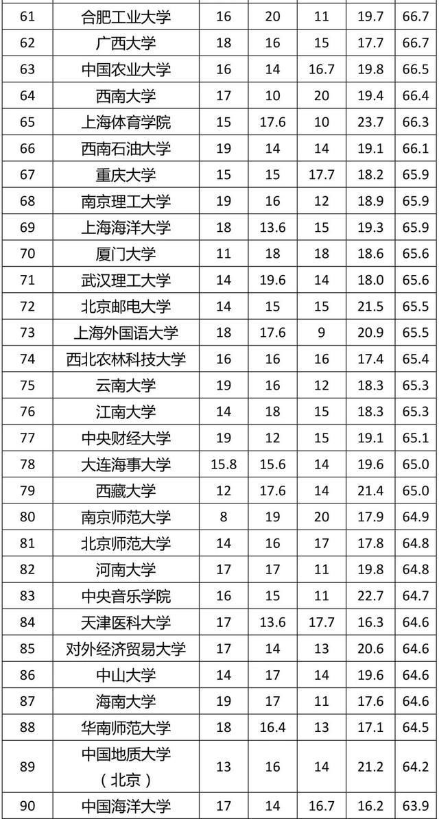 国内音乐学院排名_星海音乐学院(3)