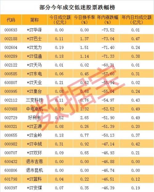 乐视网成交近9亿元甩开A股3263家公司 四大行都比不上