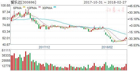 法规文件清理助军民融合发展 四股备受关注