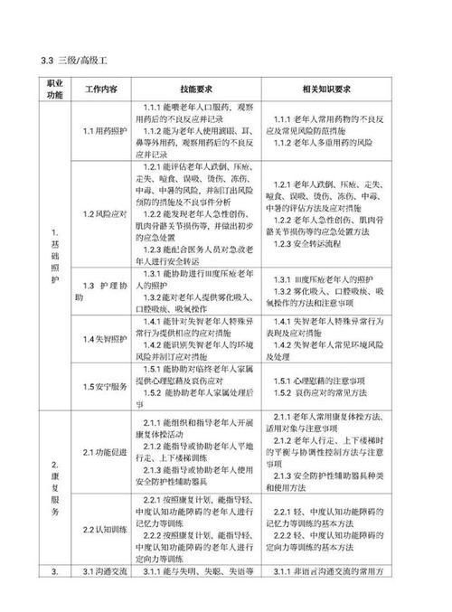 职业技能有哪些