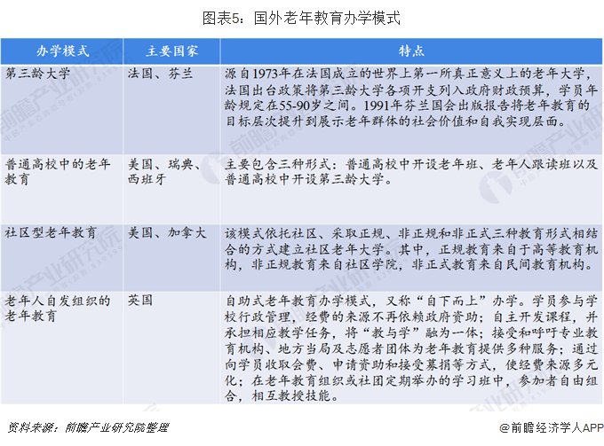 老年教育活动的活动方式