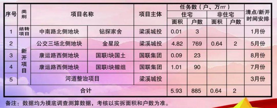 大手笔!今年老城厢棚户区改造涉及145个征收地块!有你家附近吗