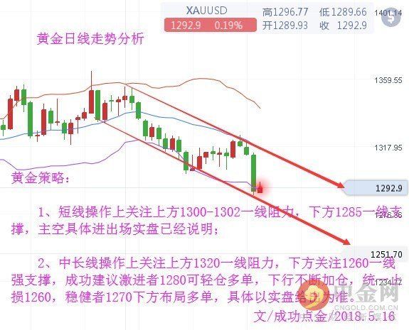 黄金跌破年内新低回补顺势空 原油EIA大概率利空