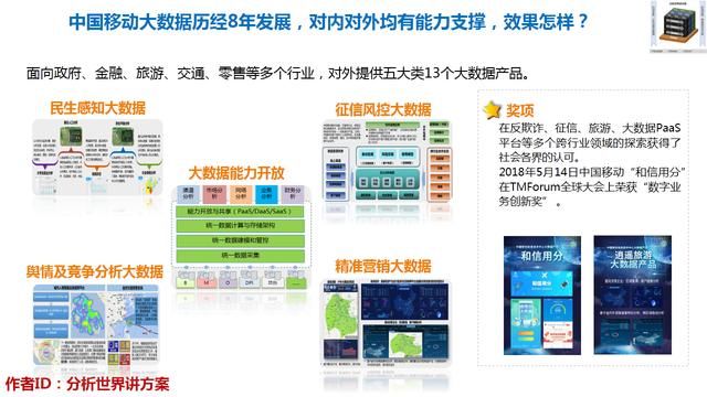 中国移动大数据历经8年发展，对内对外均有能力支撑，效果怎样？