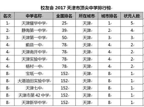 2018高考状元全国排名_全国高考状元图片