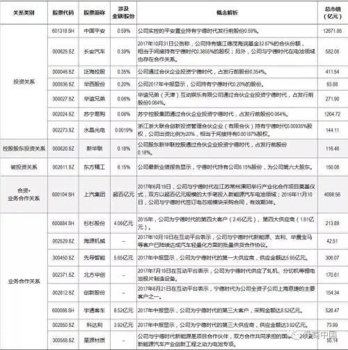 深市首只独角兽今日上市!问鼎创业板第二大市值股