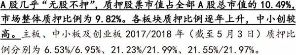 爆仓在即!319 家上市公司股价跌破质押预警线!这20股一定要远离!