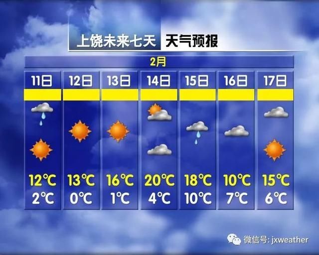 最高27℃！江西春节天气预报正式发布，穿着衬衫去拜年~