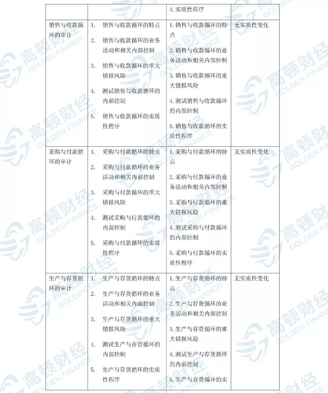 人口大纲_小说大纲模板